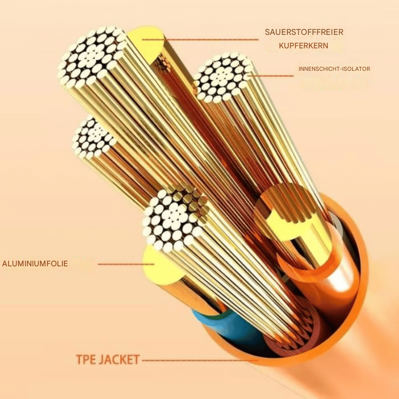 ⚡540° Rotatable Streamer Data Cable